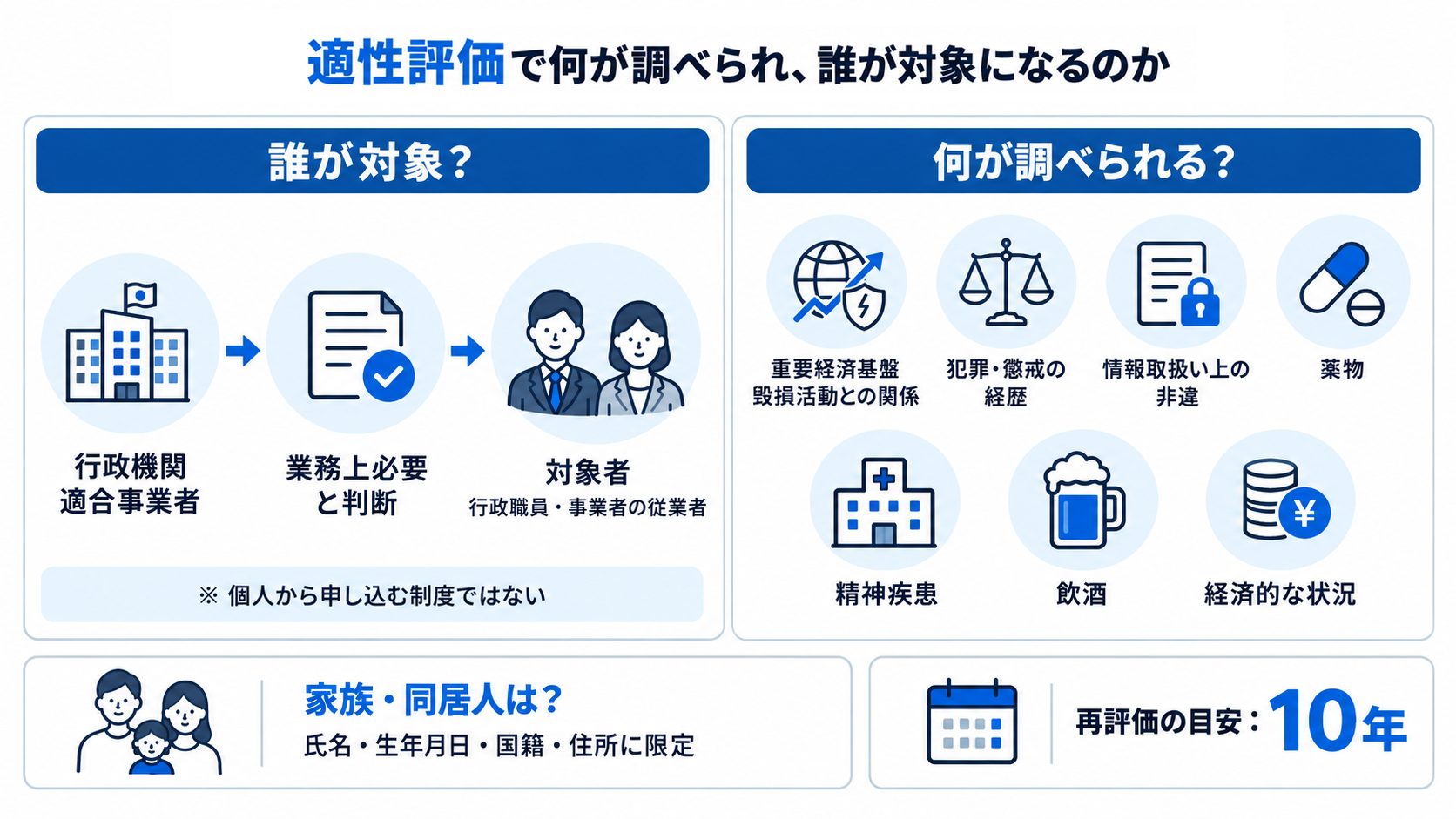 適正評価で何が調べられるのか